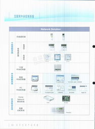 浙江盾安人工環(huán)境設(shè)備股份 商用空調(diào)產(chǎn)品綜合手冊(cè)電子簡(jiǎn)介