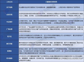 國內(nèi)區(qū)塊鏈概念上市公司 互聯(lián)網(wǎng)行業(yè)應(yīng)用為何獨占鰲頭？